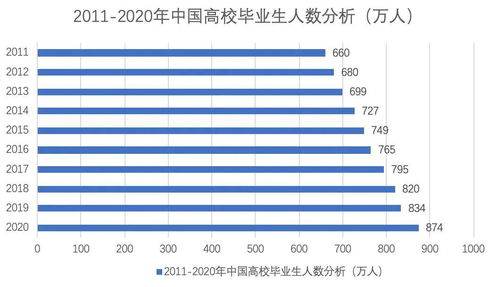 我是一个即将毕业的大学生 每月可以省下500元  不知道该怎么理财 高手支招