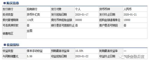 你的理财是否达到3.39%的平均收益率？