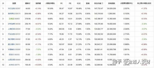 分红为什么易方达不分红