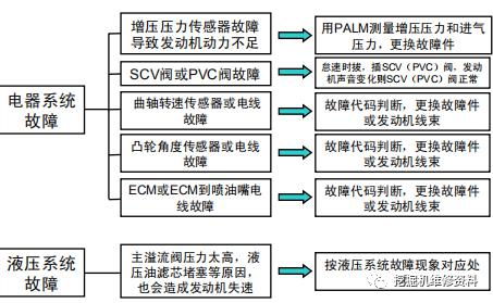 日立挖掘机发动机失速问题诊断方法