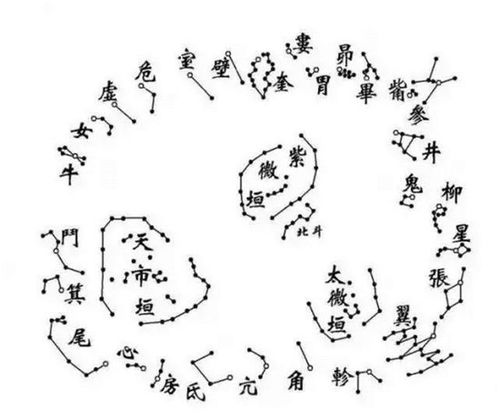 奇门遁甲 1 命理学的根本基础只有两个