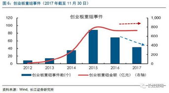 创业板收益好吗？