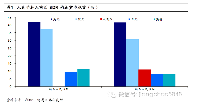 在G20国金融峰会以后，国际汇率与货币体系可能呈现出的新趋势有哪些？