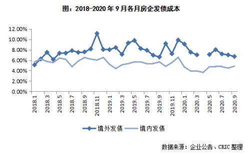 房企化债进展迅速！碧桂园9只境内债全部成功展期。