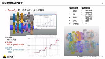 新能源汽车驱动系统设计仿真分析解决方案