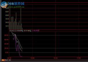 股票期权的现状？？