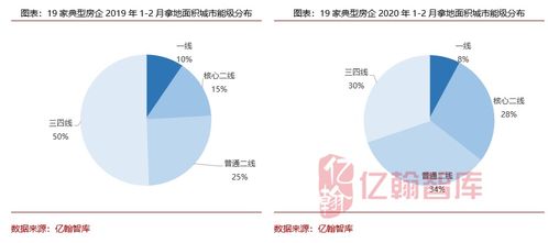 香港地产股集体下滑，土地供应将加速拓展