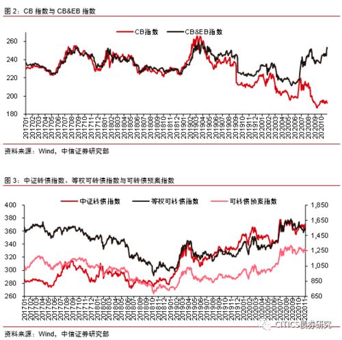 沪深指数上涨下跌有什么决定