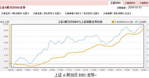 风险股什么打头的