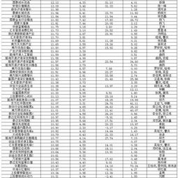 蓝筹基金519695现在是多少钱了？