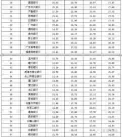 行业动态 普益标准 第三季度中国396家银行理财能力排名报告 