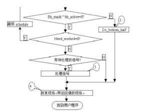 c++itoa函数要怎么用，举个例子？