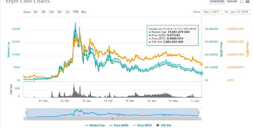 usdt汇率怎么算—digital currency tether