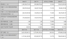 精测电子正式跨入半导体测试领域 