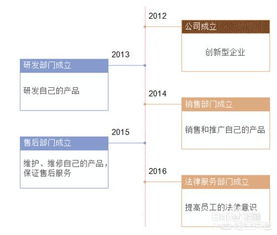 如何在PPT里制作时间安排图