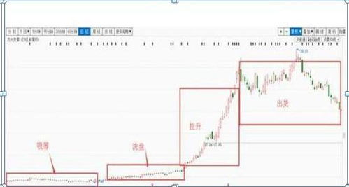 股的数量是一定的，为什么可以买大于卖