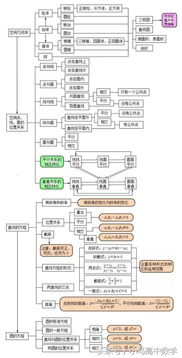 数学必修四知识结构图