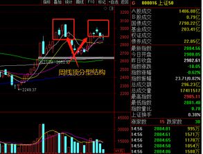 缩量阳十字星，这能说明什么？是不是下跌的开始？