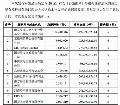 中微公司业绩猛增 123天造科创板首只市值千亿股,大基金25亿入局 SGI评分87