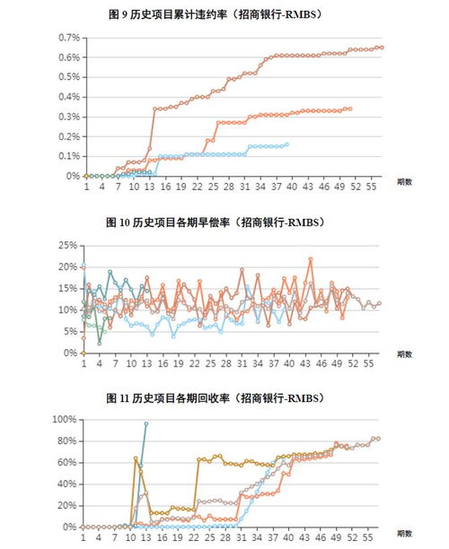 该公司股票的风险收益率为？？？