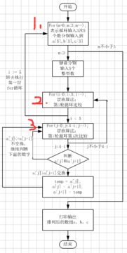 嵌套循环流程图 搜狗图片搜索