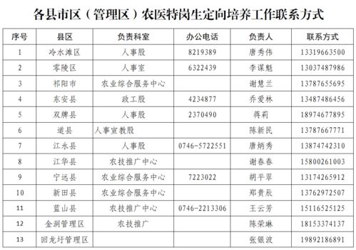 注意 2021年永州市乡镇农医特岗生定向培养招录工作开始啦