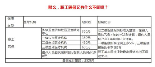 城乡居民医疗保险转城镇职工居民医保可以转成职工医保吗 