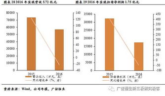 新三板目前创新层企业多少家的最新相关信息