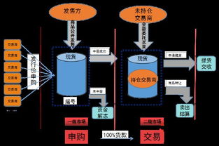 二级市场银行b是t+1操作吗