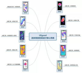 Iphone X流体渐变的10种漂亮壁纸的制作方法