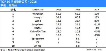 上海华勤 2022年待遇怎么样啊？求今年应届生回答·~~~~谢谢！