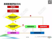 制药企业验证管理培训课件