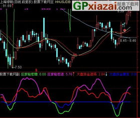 通达信软件怎样计算庄家的成本 通达信软件怎样计算庄家的成本