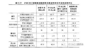 期货中有止损限价单是什么意思？