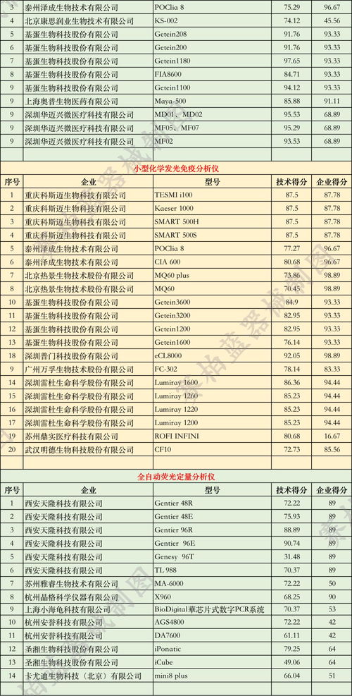 国家职业资格目录公布