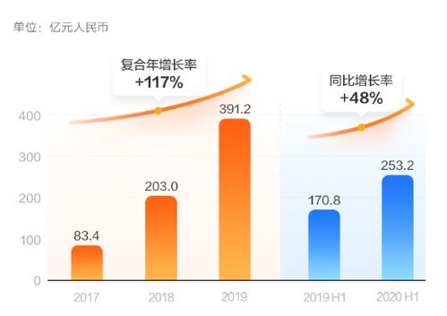 想要港股打新快手，哪个平台中签高一点？