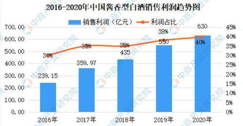 一瓶酒的利润是多少