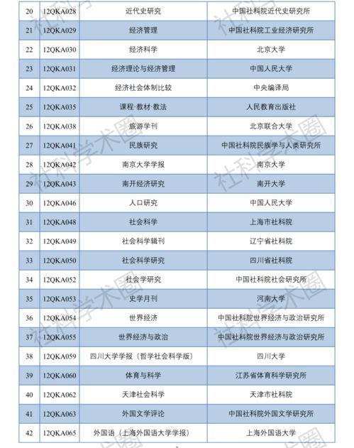 科技期刊编校质量检查的标准和规范