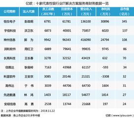 恒生电子和高伟达哪个好，拿到两个offer，一个是高伟达建行做核心，一个是恒生做存管监管，哪个有