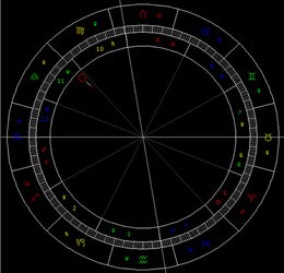 9月天象 太阳进天秤座 图