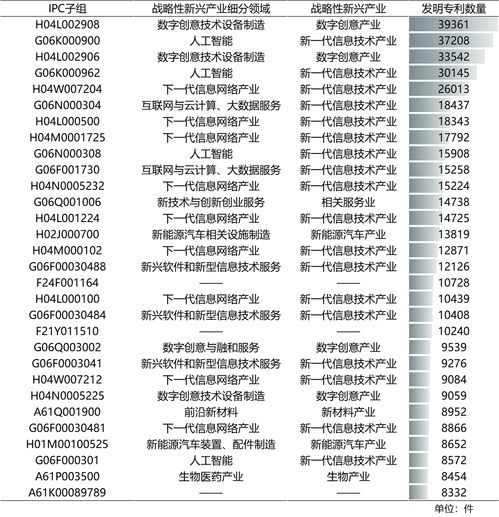 粤港澳大湾区协同创新发展报告 2022 发布 