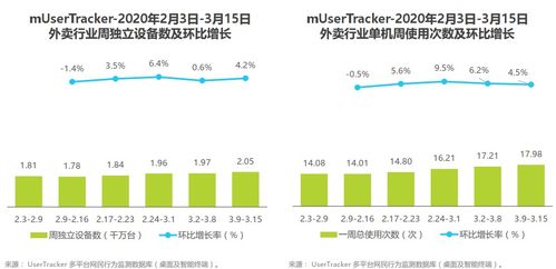 疫情过后哪些行业会增长(疫情后热门行业排行榜)