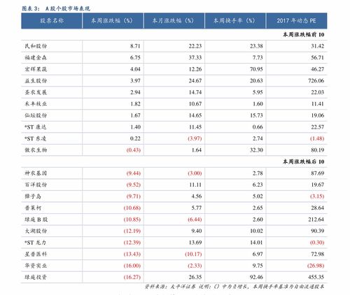 五金建材价格表,五金材料清单及价格