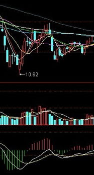 为什么成交量也用红色和兰色拄状图表示??一种颜色就可以啊？