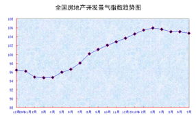 统计上的同比增长是什么意思，只能和去年同期比么，和以前年份的同时期相比也叫同比么？？