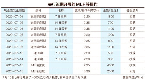 mlf利率是什么