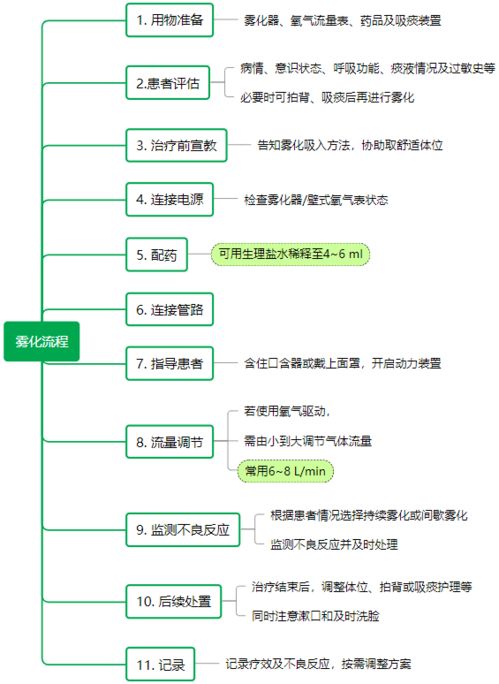 雾化吸入要不要加生理盐水