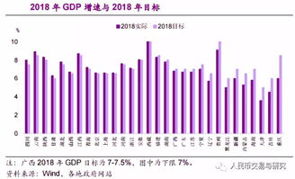 30省公布今年GDP增长目标 多数下调区间上下限 