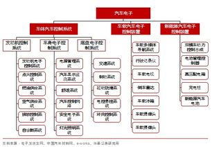  宝马的 SWOT 分析：优势、劣势、机会和威胁  