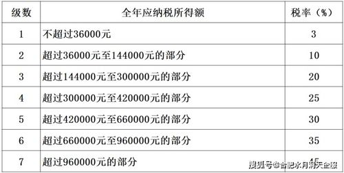 炒现货所得要交个人所得税吗？